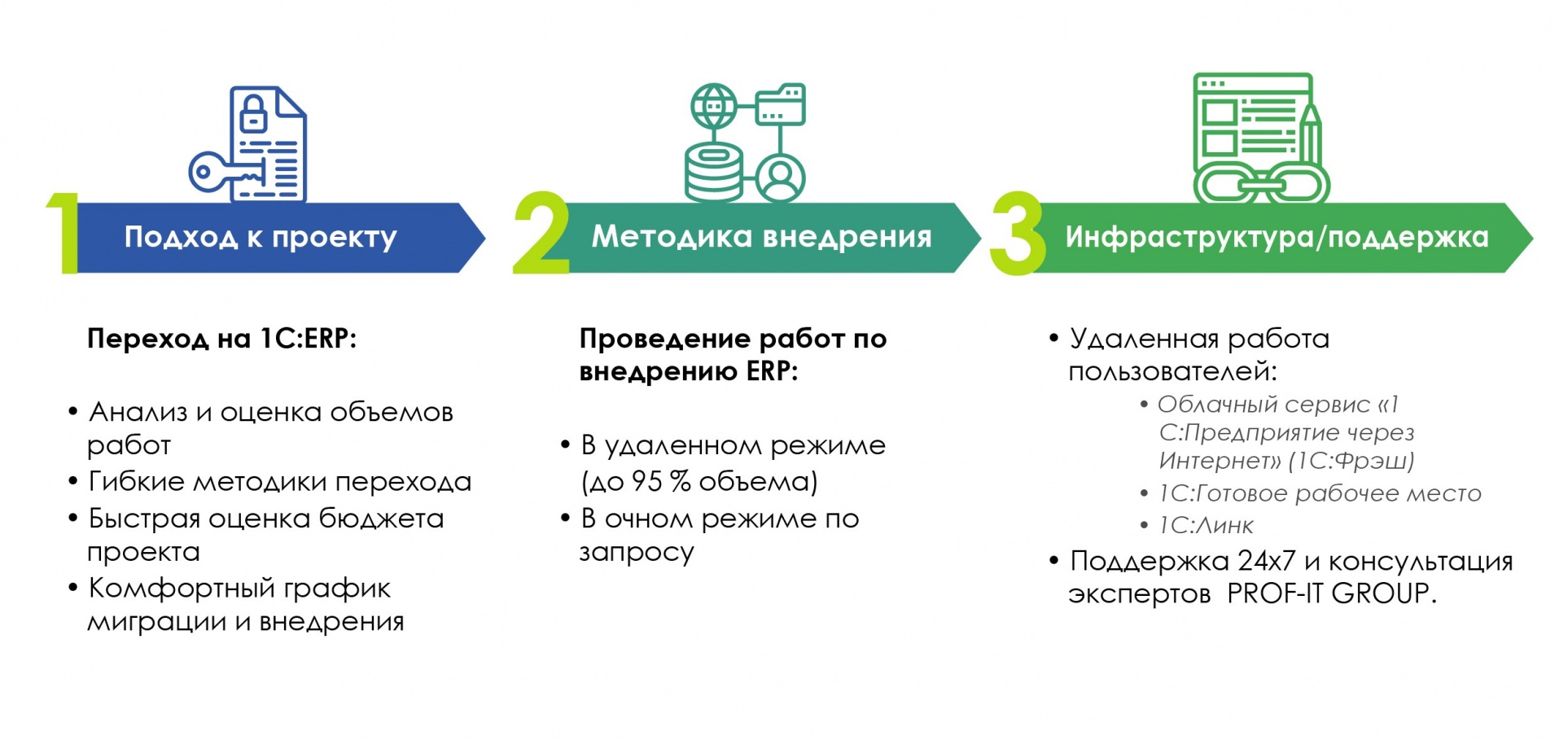 Переход на 1С ERP.jpg Переход на 1С ERP.jpg